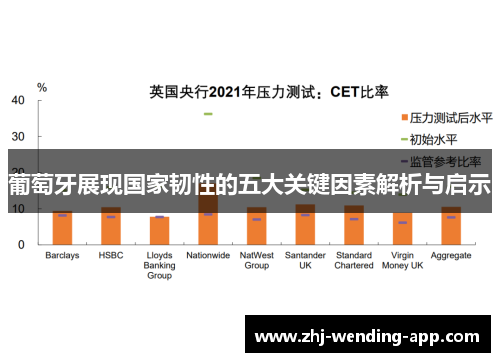 葡萄牙展现国家韧性的五大关键因素解析与启示