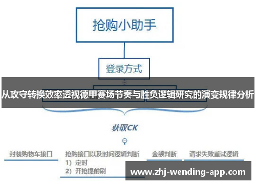 从攻守转换效率透视德甲赛场节奏与胜负逻辑研究的演变规律分析