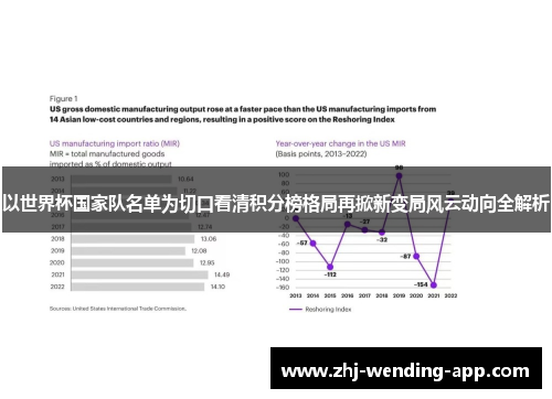 以世界杯国家队名单为切口看清积分榜格局再掀新变局风云动向全解析