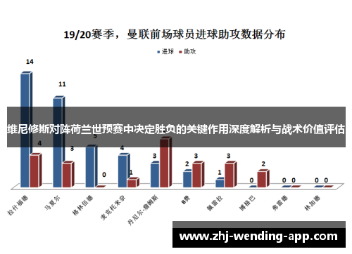 维尼修斯对阵荷兰世预赛中决定胜负的关键作用深度解析与战术价值评估