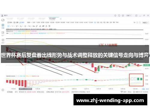 世界杯赛后复盘看出线形势与战术调整释放的关键信号走向与博弈