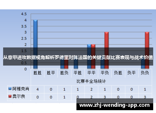 从意甲进攻数据视角解析罗德里对阵法国的关键贡献比赛表现与战术价值 从意甲进攻数据视角解析罗德里对阵法国的关键贡献比赛表现与战术价值