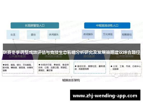 联赛冬季调整成效评估与竞技生态影响分析研究及发展策略建议综合路径 联赛冬季调整成效评估与竞技生态影响分析研究及发展策略建议综合路径